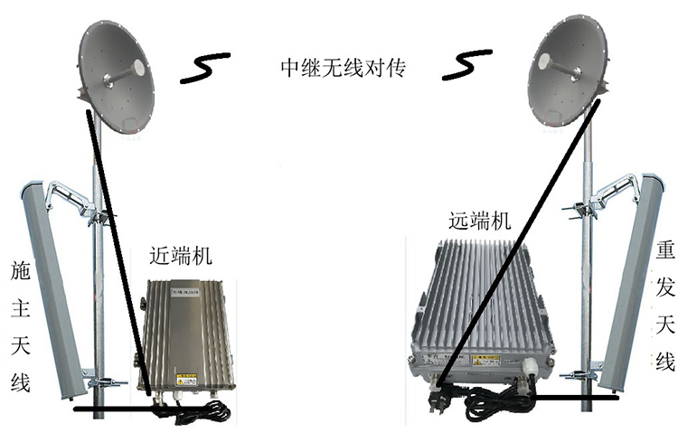 惠阳智能无线拉远移频中继直放站近端机远端机
